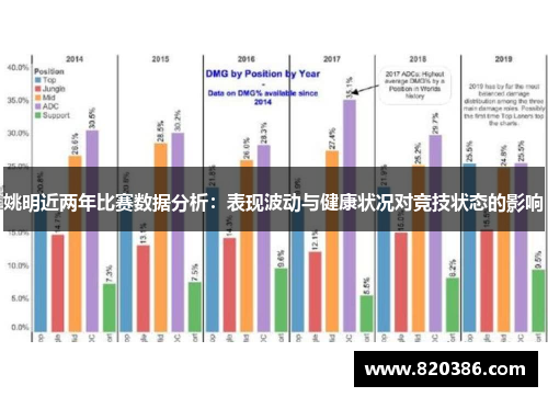 姚明近两年比赛数据分析：表现波动与健康状况对竞技状态的影响