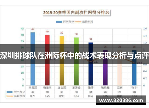 深圳排球队在洲际杯中的战术表现分析与点评