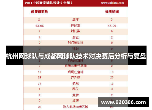 杭州网球队与成都网球队技术对决赛后分析与复盘