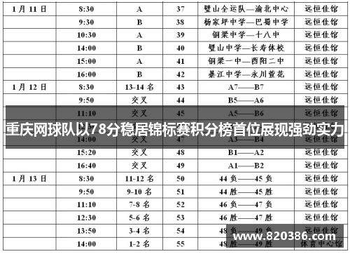 重庆网球队以78分稳居锦标赛积分榜首位展现强劲实力