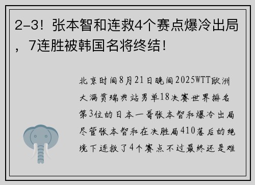 2-3！张本智和连救4个赛点爆冷出局，7连胜被韩国名将终结！